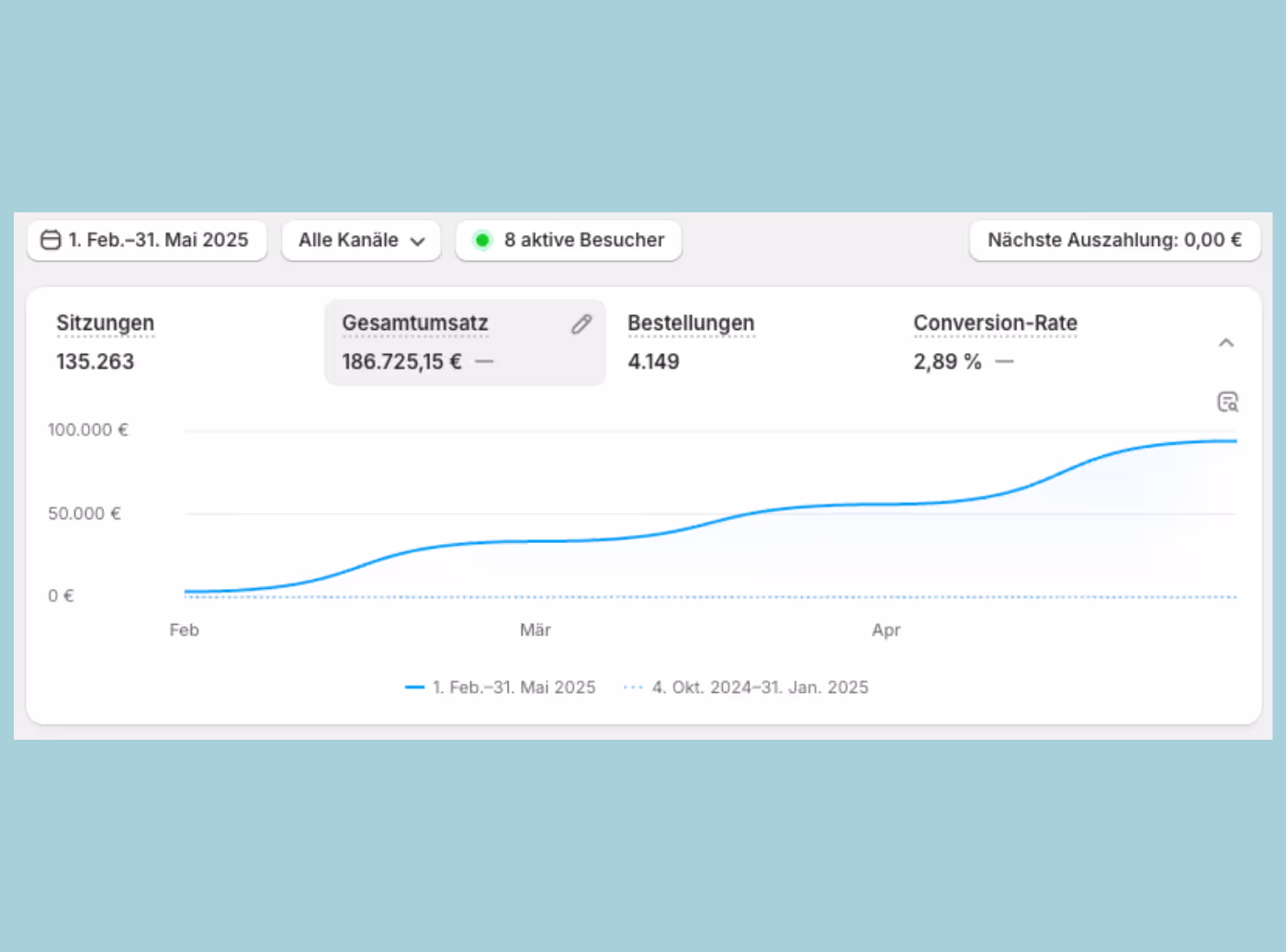 Himalayan Shilajit Case Study Ergebnisse – Meta Ads Performance