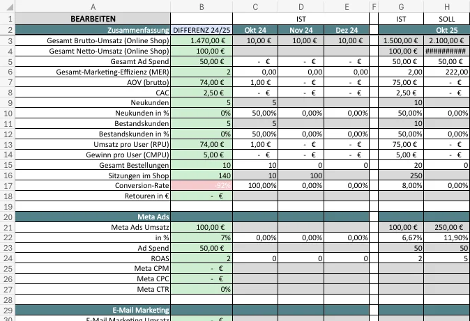 Q4 Calculator für E-Commerce Performance-Planung
